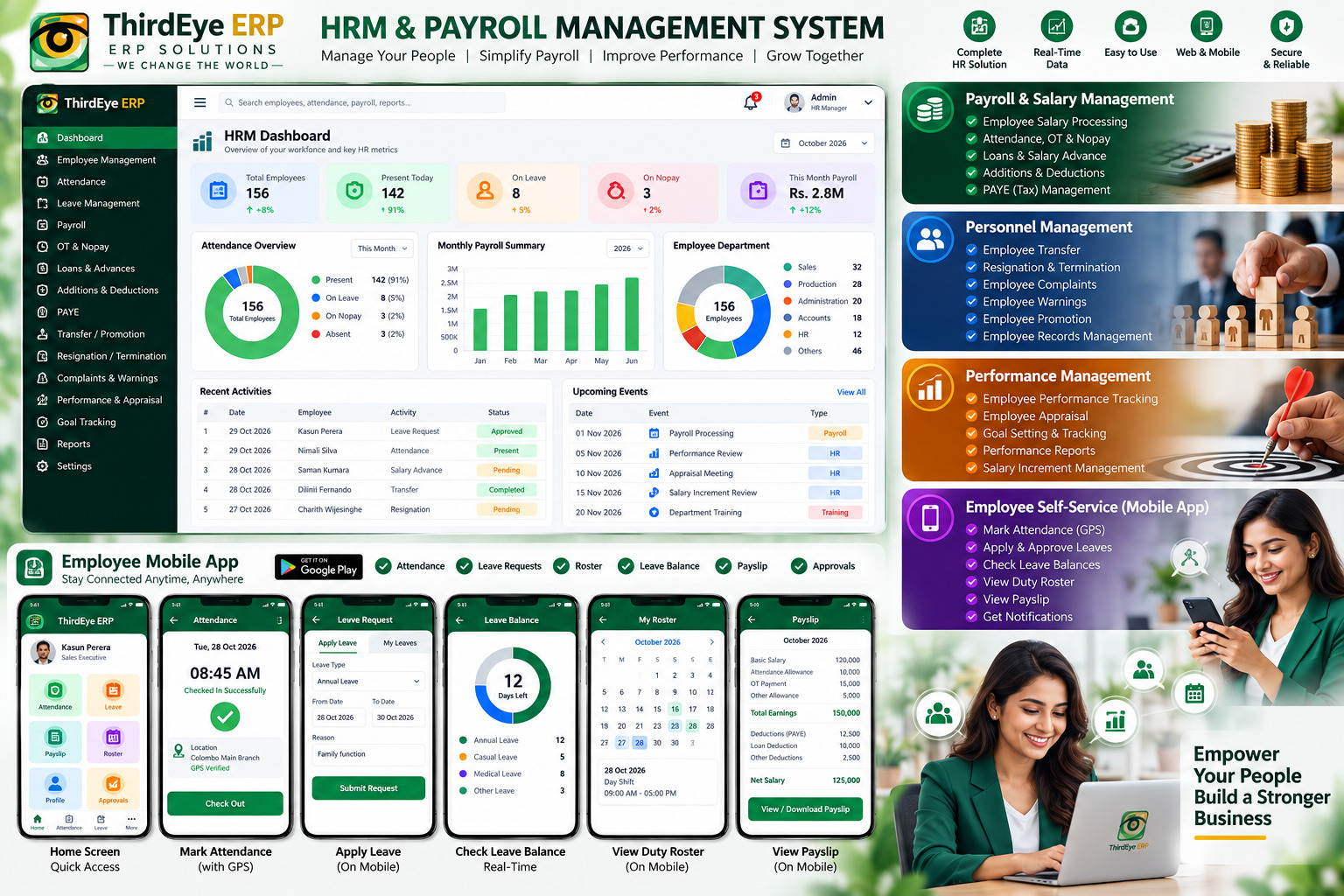 Illustrative sample interface for Restaurant Management software