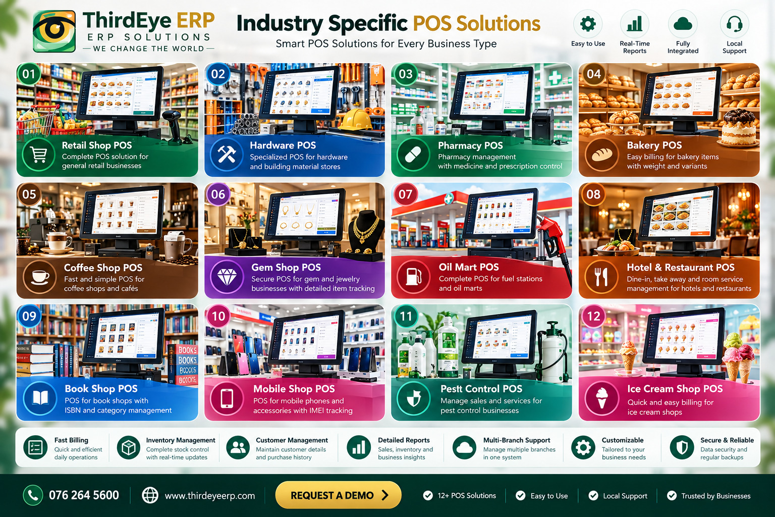 Illustrative sample interface for Retail POS & Billing software
