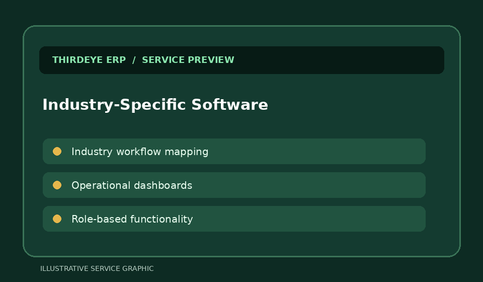 Illustrative graphic for Industry-Specific Software