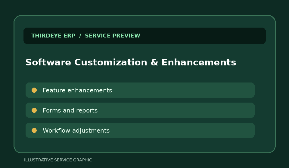 Illustrative graphic for Software Customization & Enhancements
