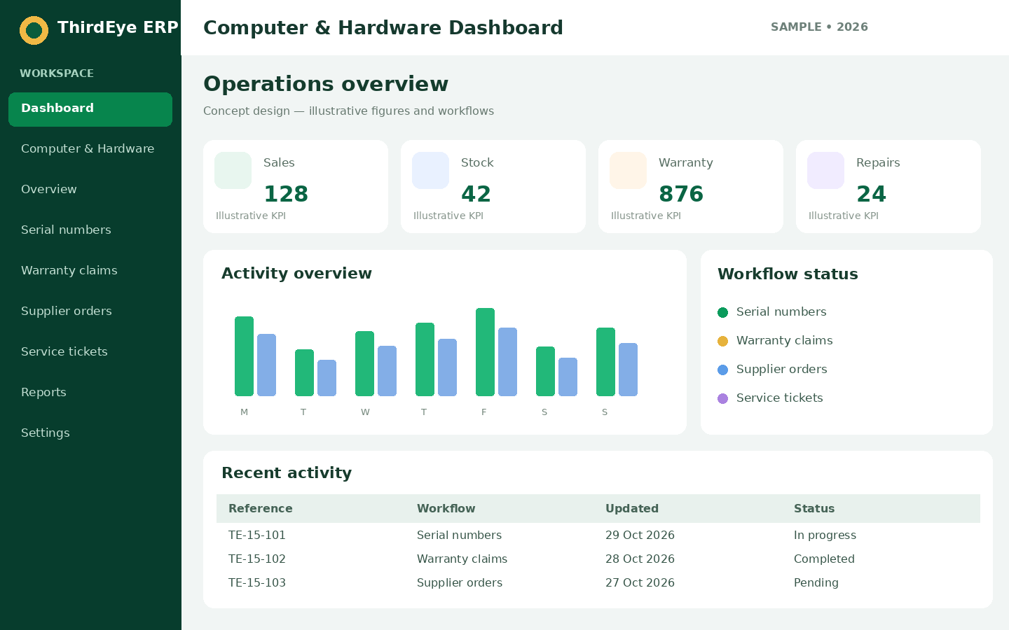 Sample Computer & Hardware management dashboard interface for ThirdEye ERP