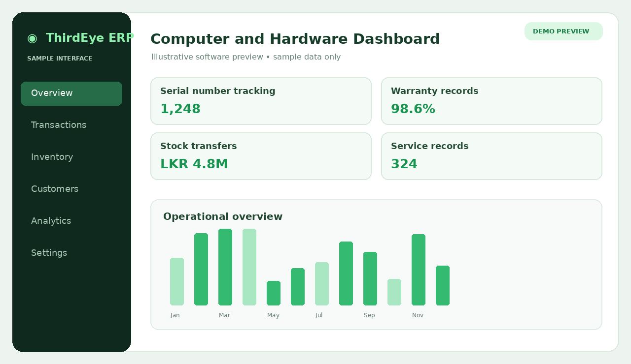 Conceptual Computer and Hardware software dashboard sample preview, not an actual ThirdEye ERP screenshot