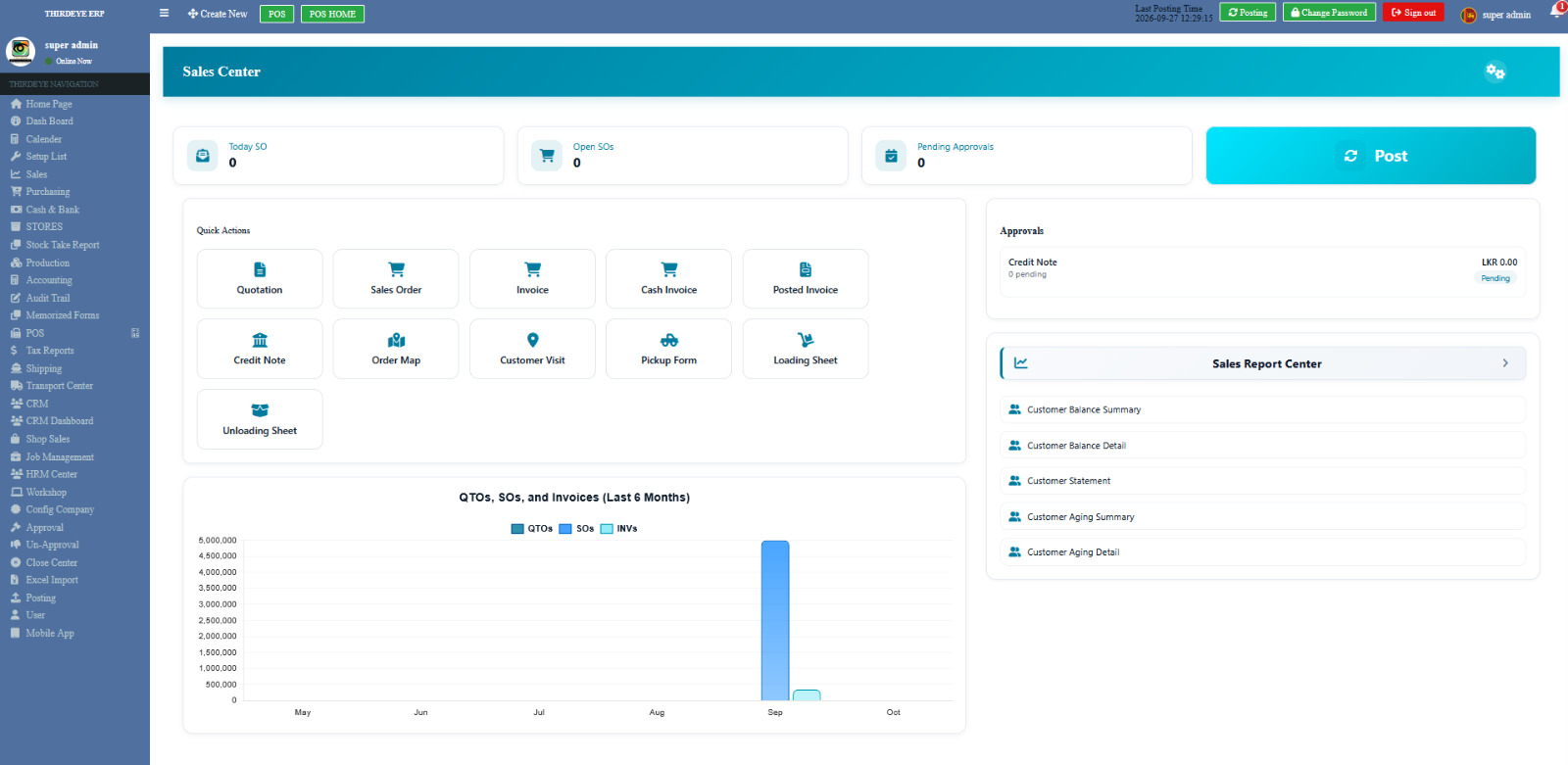 Conceptual Distribution Agencies software dashboard sample preview, not an actual ThirdEye ERP screenshot