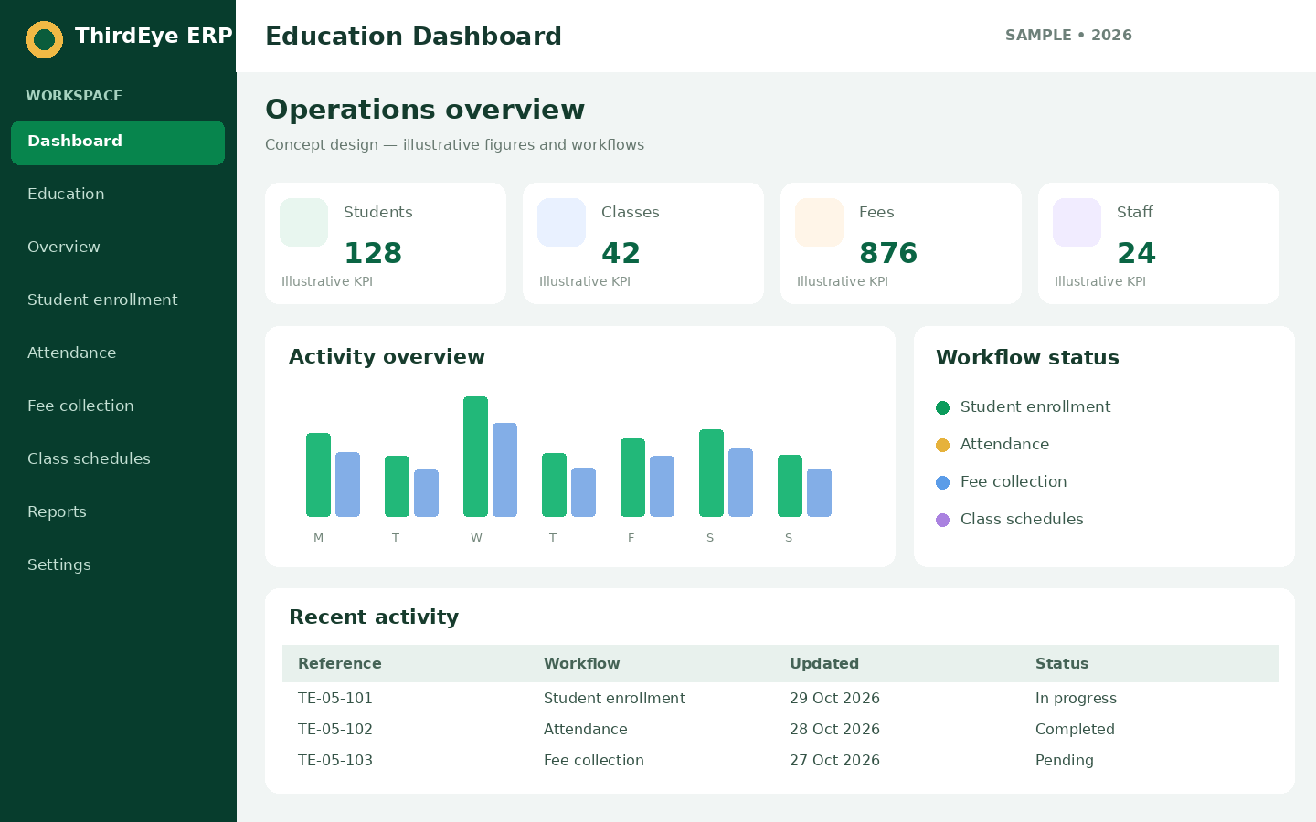 Sample Education management dashboard interface for ThirdEye ERP