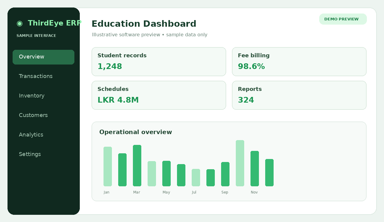 Conceptual Education software dashboard sample preview, not an actual ThirdEye ERP screenshot