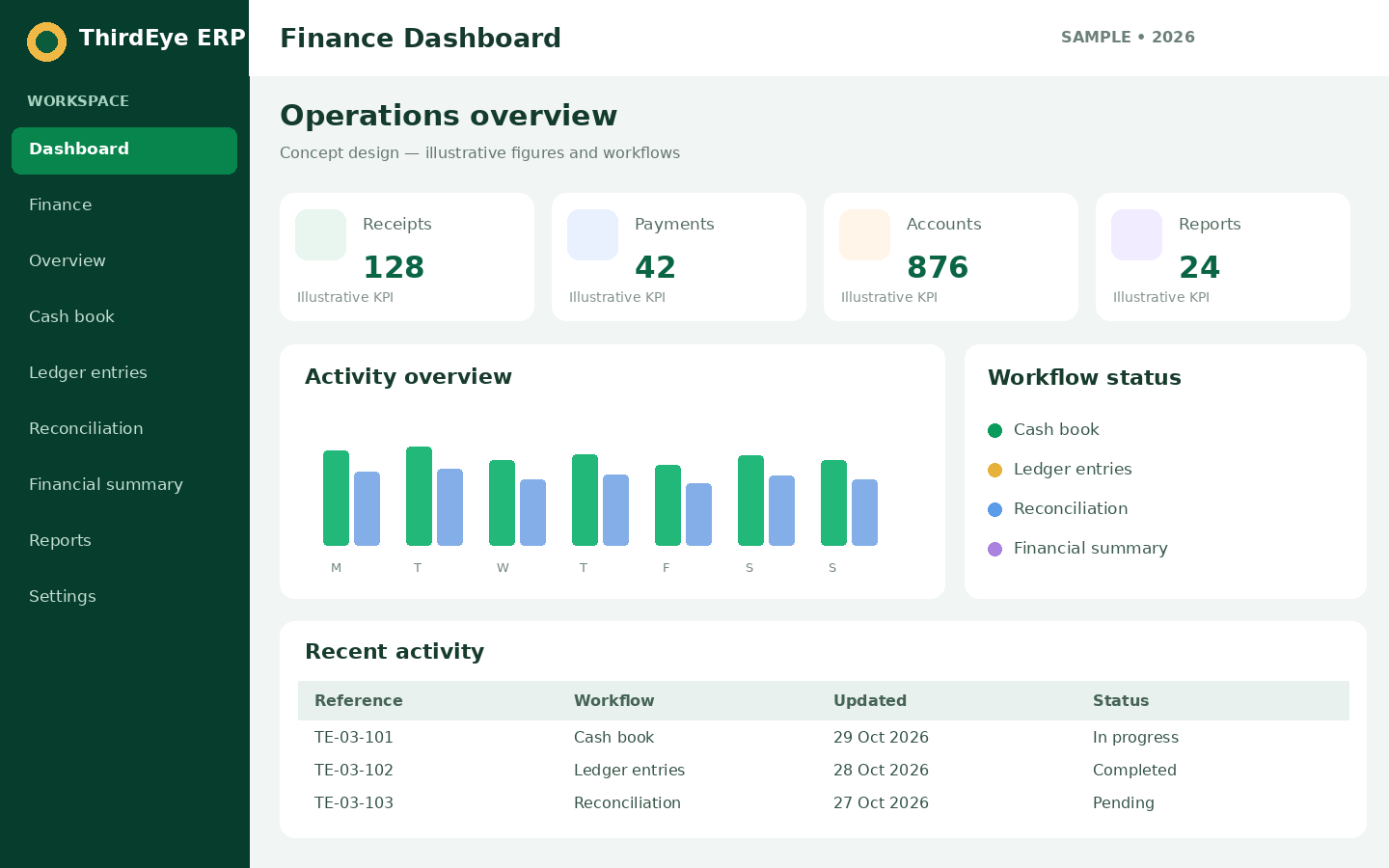 Sample Finance management dashboard interface for ThirdEye ERP