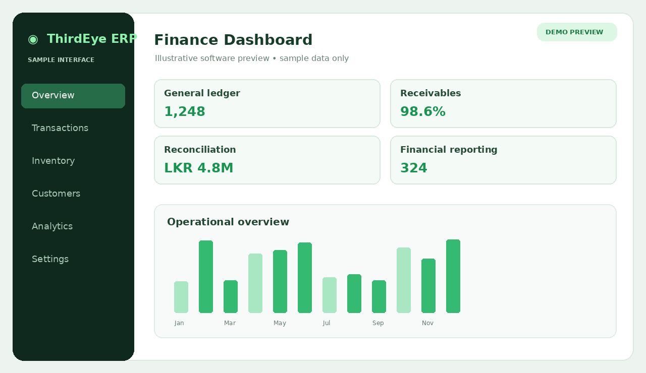 Conceptual Finance software dashboard sample preview, not an actual ThirdEye ERP screenshot