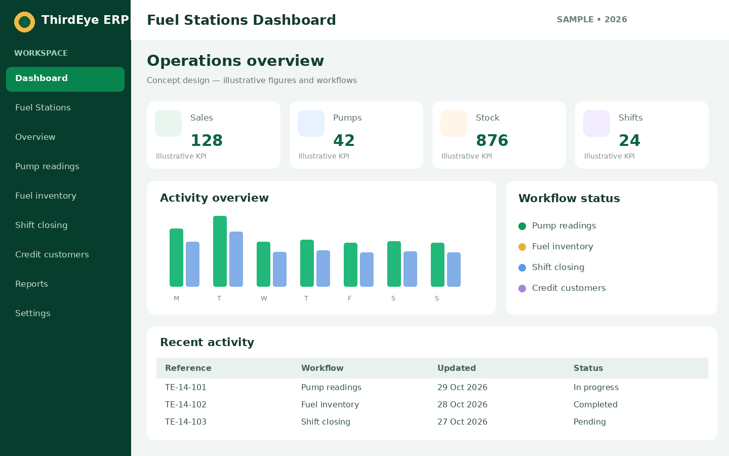 Sample Fuel Stations management dashboard interface for ThirdEye ERP