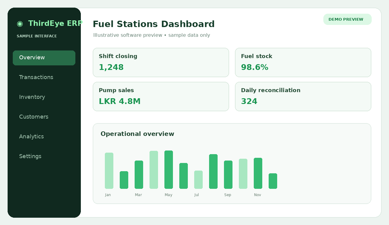 Conceptual Fuel Stations software dashboard sample preview, not an actual ThirdEye ERP screenshot