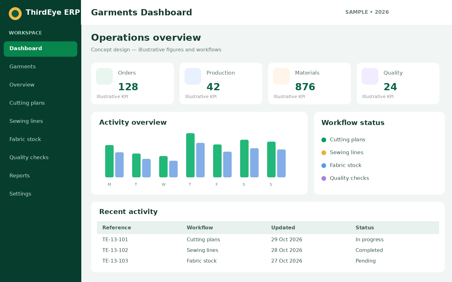Sample Garments management dashboard interface for ThirdEye ERP