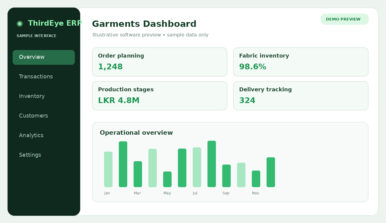 Conceptual Garments software dashboard sample preview, not an actual ThirdEye ERP screenshot