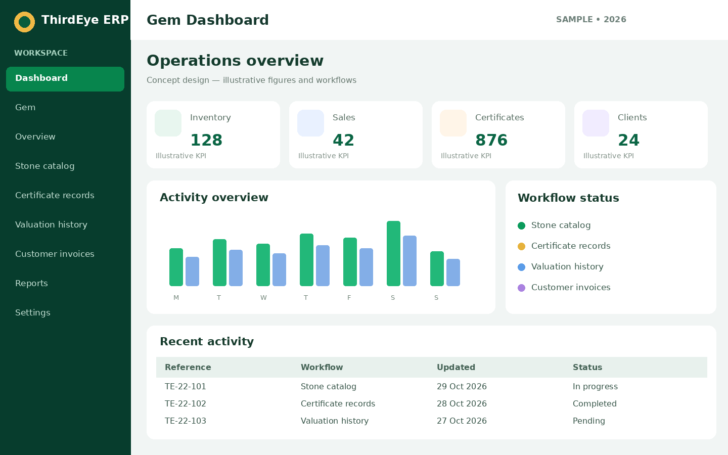 Sample Gem management dashboard interface for ThirdEye ERP