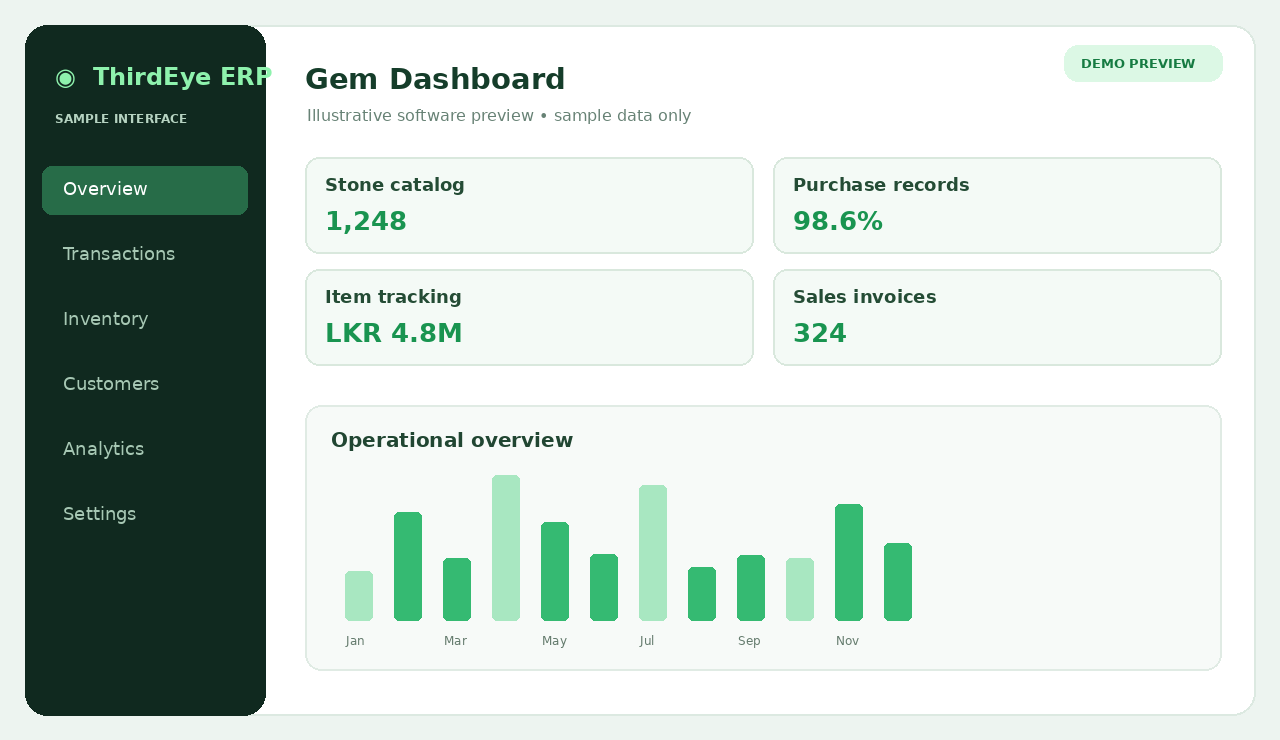 Conceptual Gem software dashboard sample preview, not an actual ThirdEye ERP screenshot