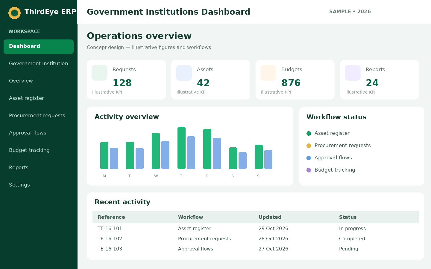 Sample Government Institutions management dashboard interface for ThirdEye ERP