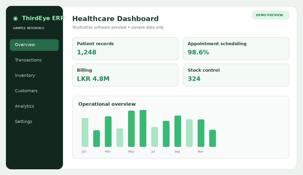Conceptual Healthcare software dashboard sample preview, not an actual ThirdEye ERP screenshot