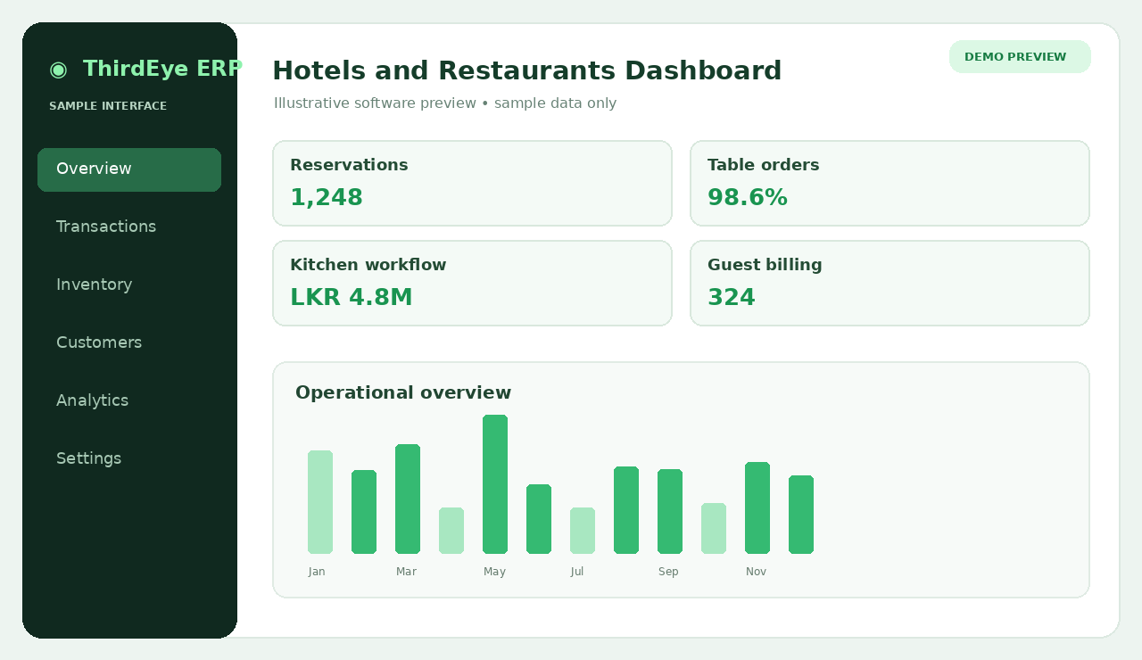 Conceptual Hotels and Restaurants software dashboard sample preview, not an actual ThirdEye ERP screenshot