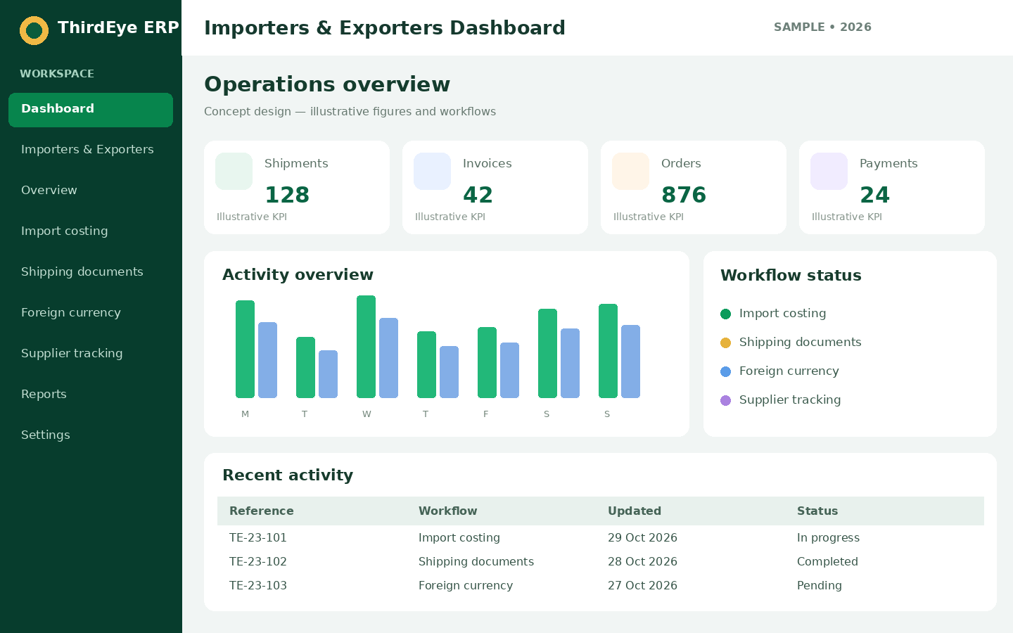 Sample Importers & Exporters management dashboard interface for ThirdEye ERP