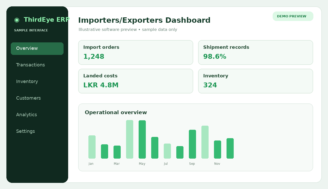 Conceptual Importers/Exporters software dashboard sample preview, not an actual ThirdEye ERP screenshot