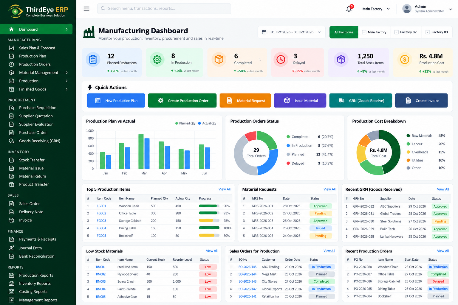 ThirdEye ERP conceptual manufacturing dashboard with production KPIs, procurement, inventory and finance panels