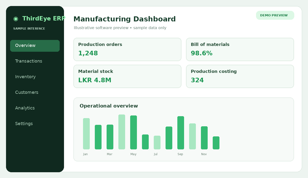 Conceptual Manufacturing software dashboard sample preview, not an actual ThirdEye ERP screenshot