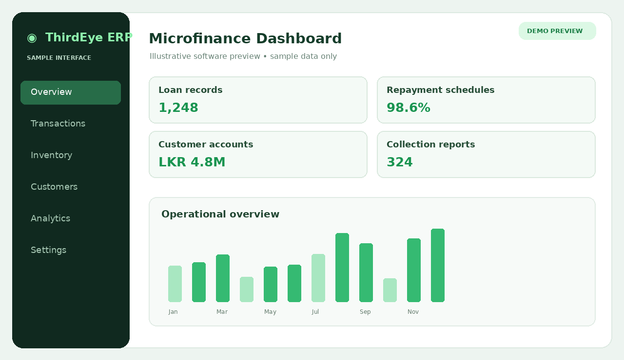 Conceptual Microfinance software dashboard sample preview, not an actual ThirdEye ERP screenshot