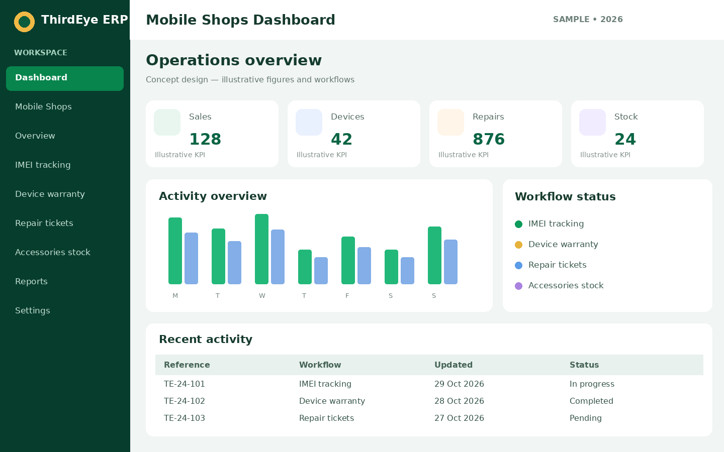 Sample Mobile Shops management dashboard interface for ThirdEye ERP
