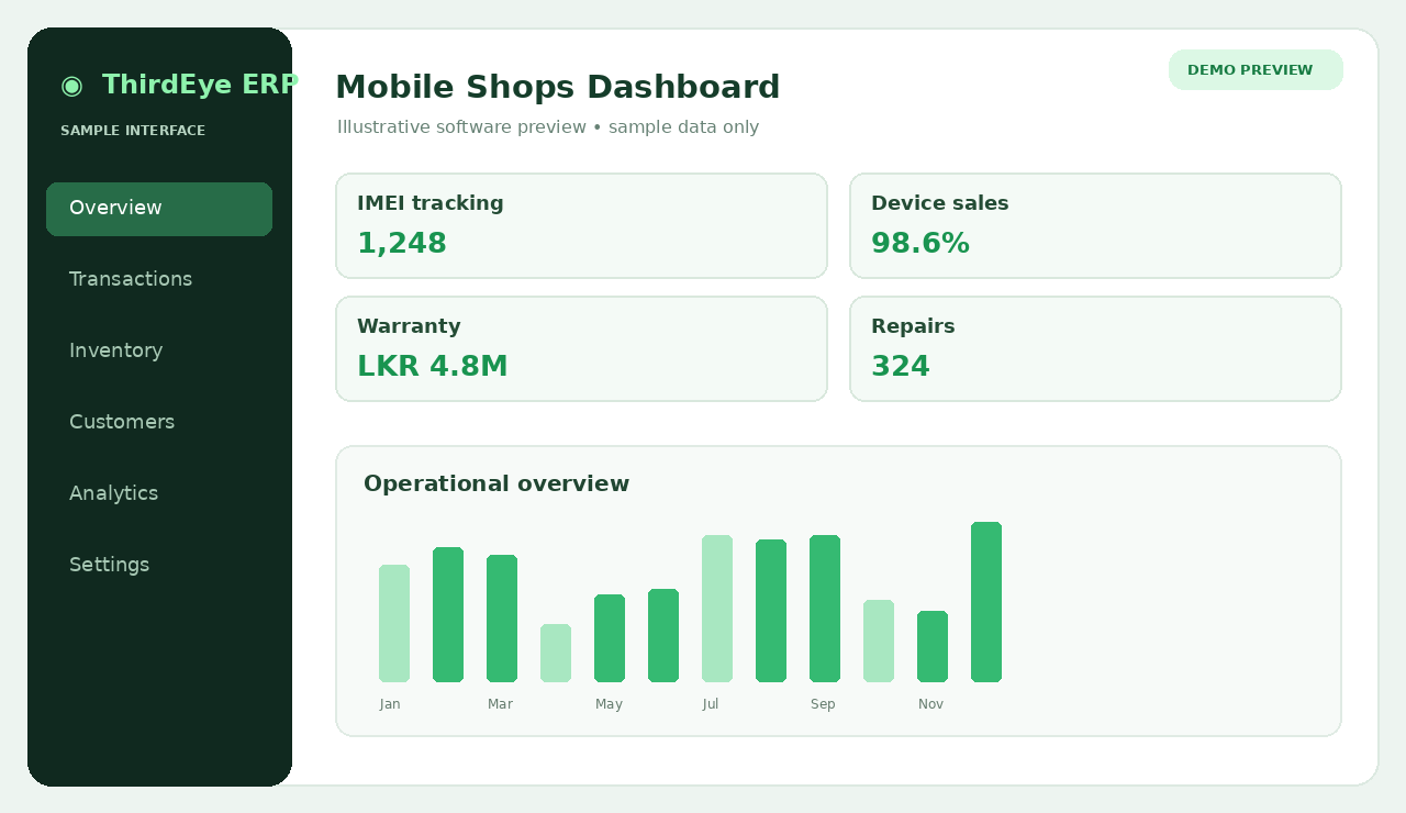 Conceptual Mobile Shops software dashboard sample preview, not an actual ThirdEye ERP screenshot