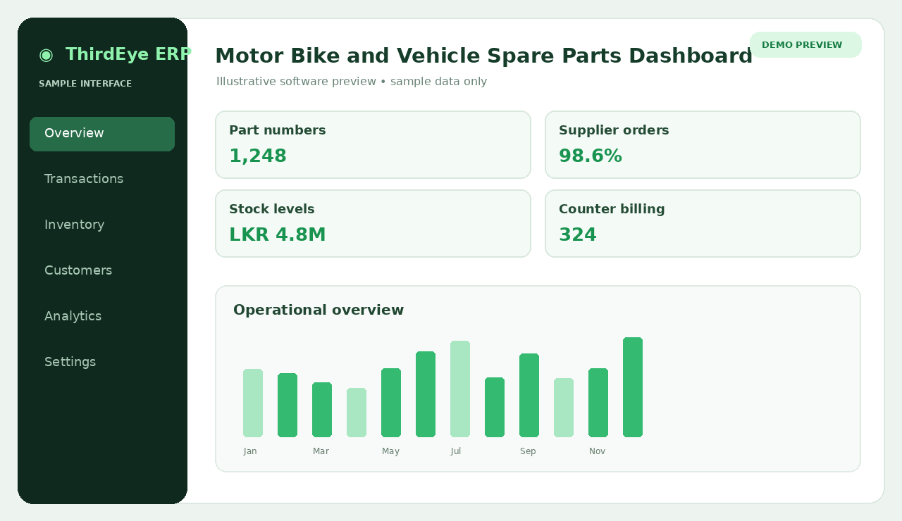 Conceptual Motor Bike and Vehicle Spare Parts software dashboard sample preview, not an actual ThirdEye ERP screenshot