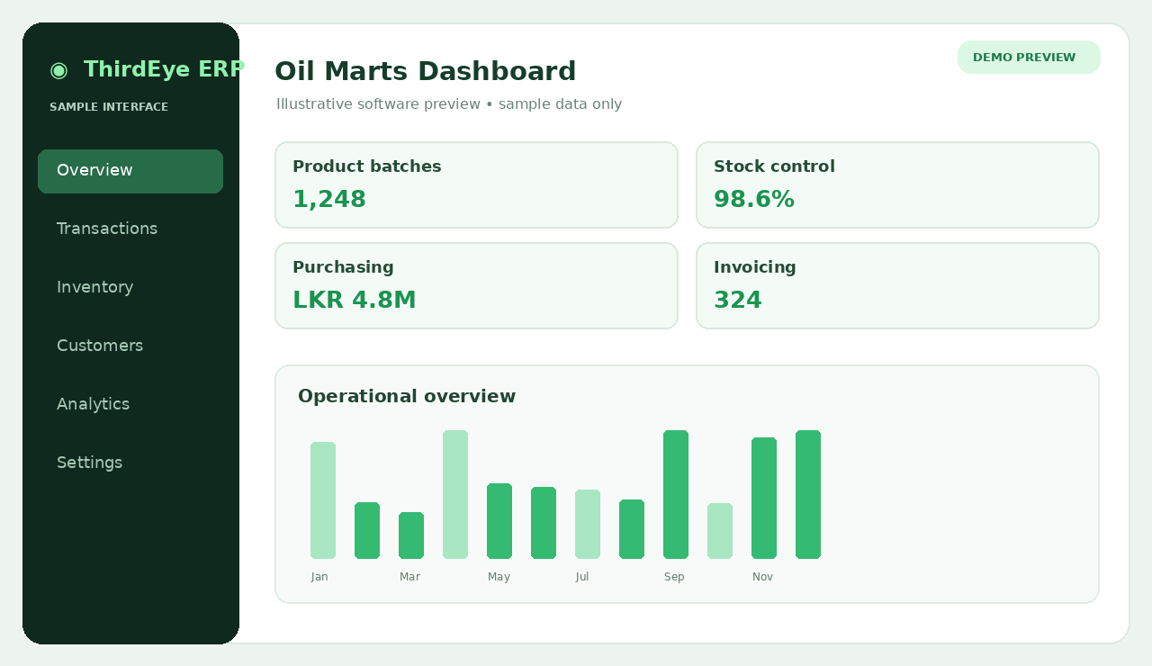 Conceptual Oil Marts software dashboard sample preview, not an actual ThirdEye ERP screenshot
