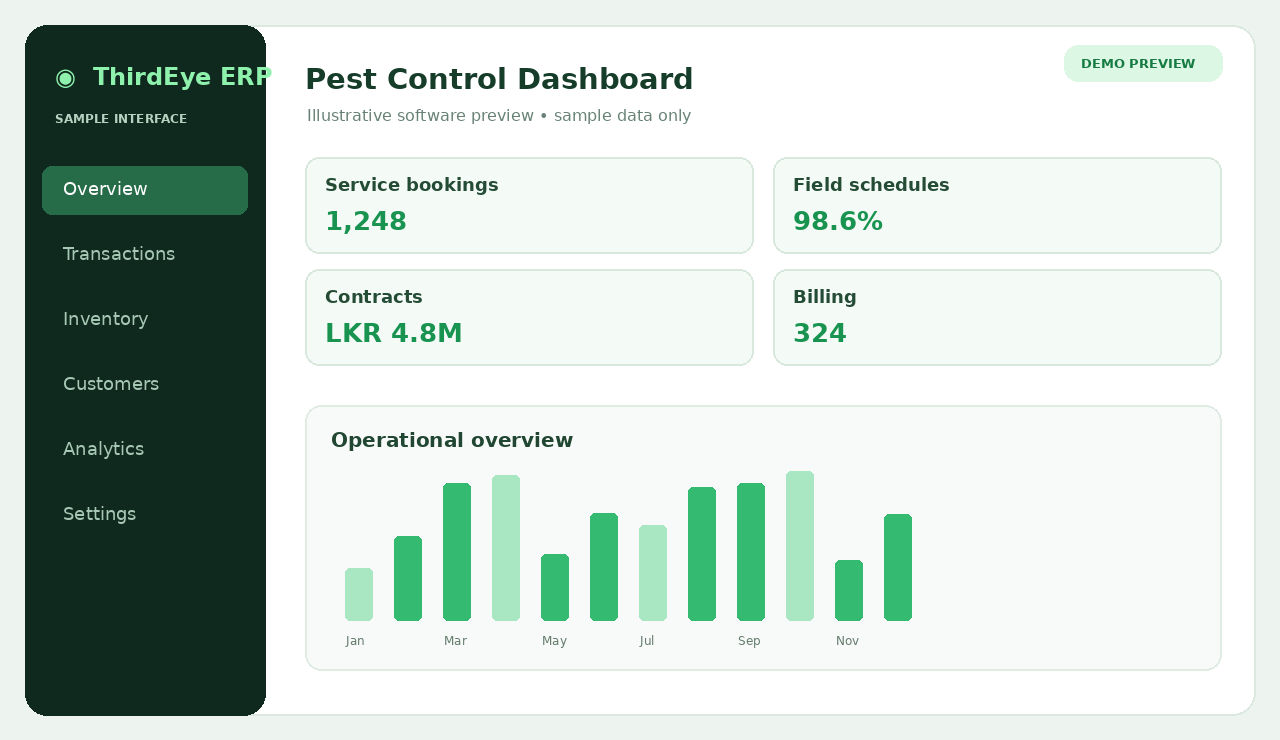 Conceptual Pest Control software dashboard sample preview, not an actual ThirdEye ERP screenshot