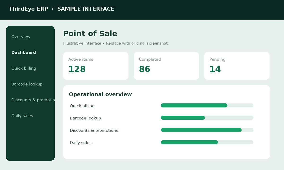 Sample Retail Point of Sale dashboard