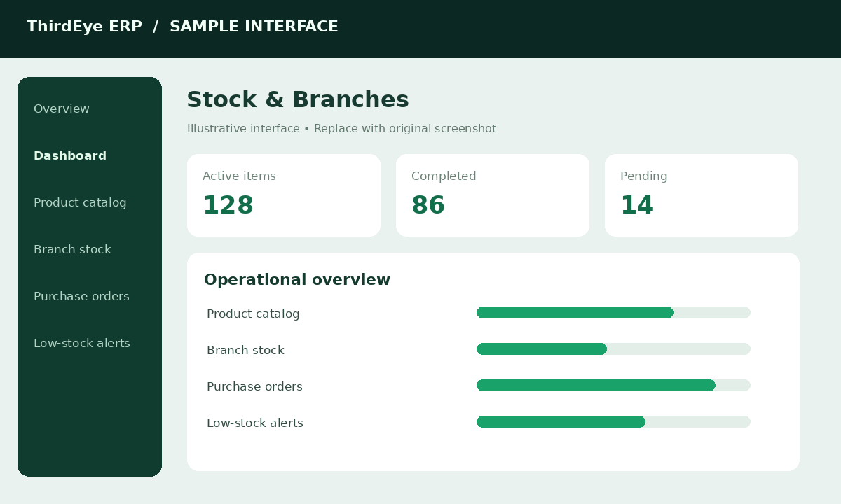 Sample Retail Stock & Branches dashboard