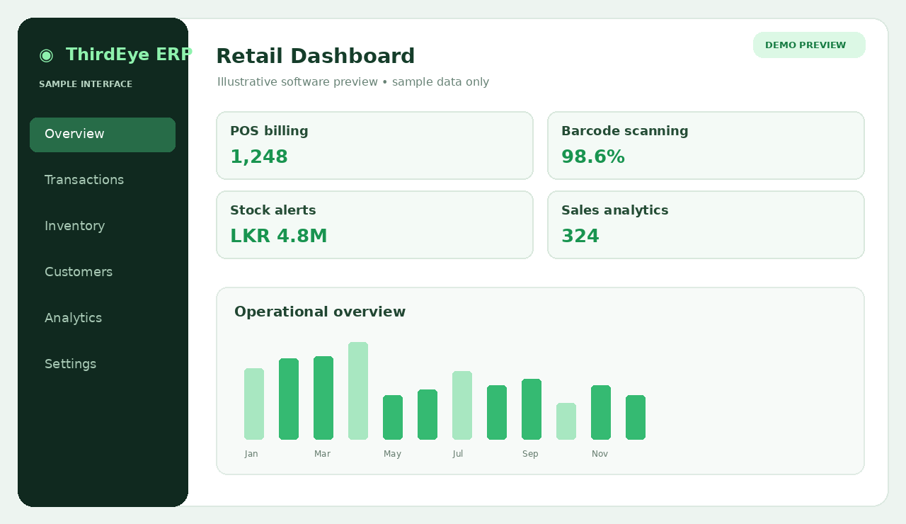 Conceptual Retail software dashboard sample preview, not an actual ThirdEye ERP screenshot