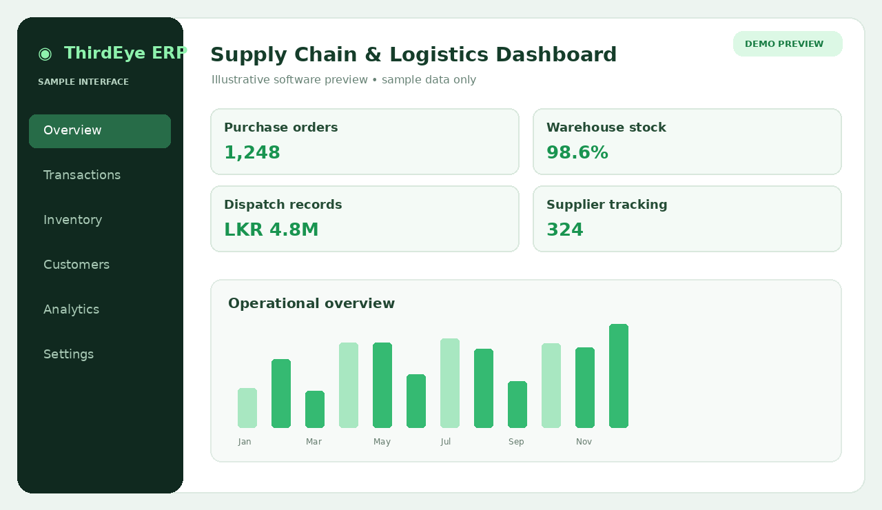 Conceptual Supply Chain & Logistics software dashboard sample preview, not an actual ThirdEye ERP screenshot
