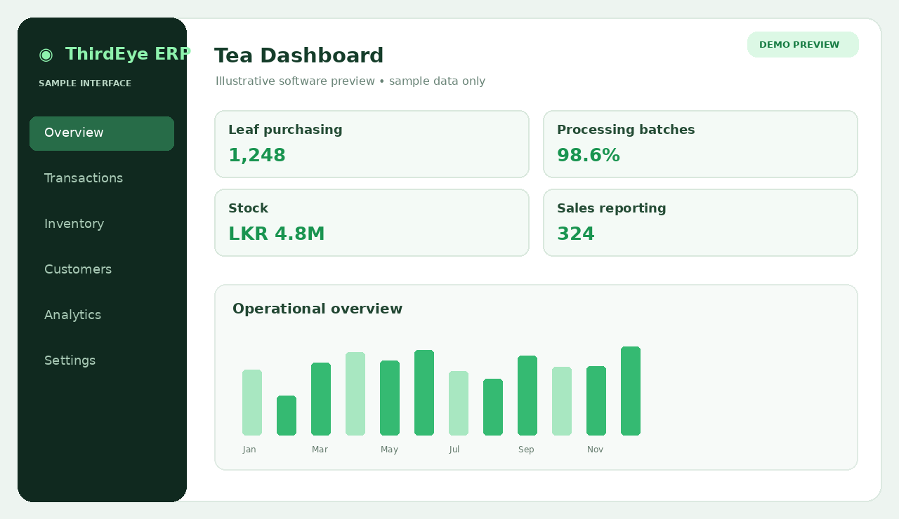Conceptual Tea software dashboard sample preview, not an actual ThirdEye ERP screenshot