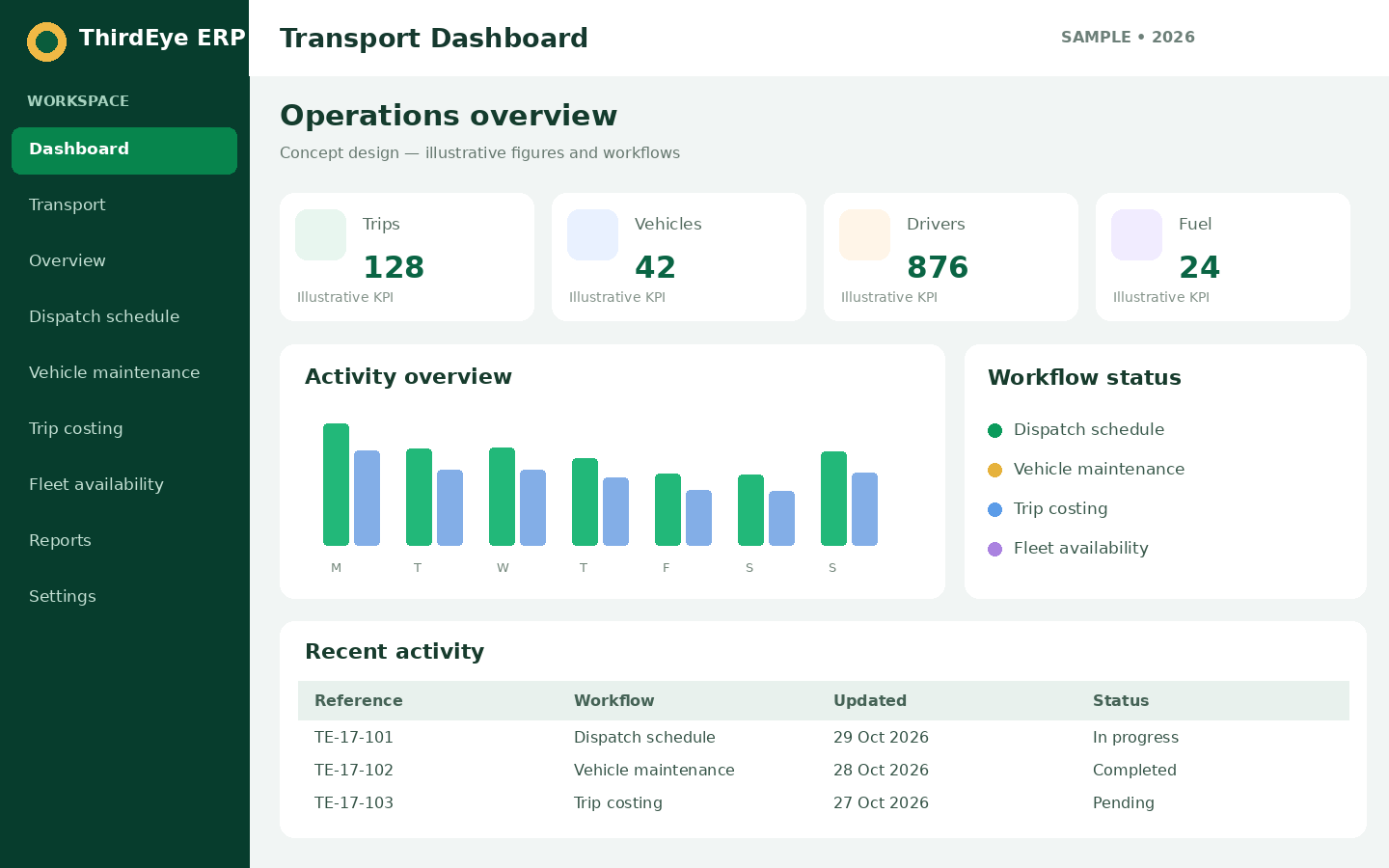 Sample Transport management dashboard interface for ThirdEye ERP